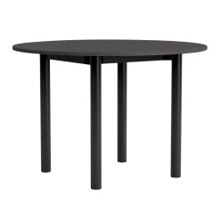 Annex Table - Round